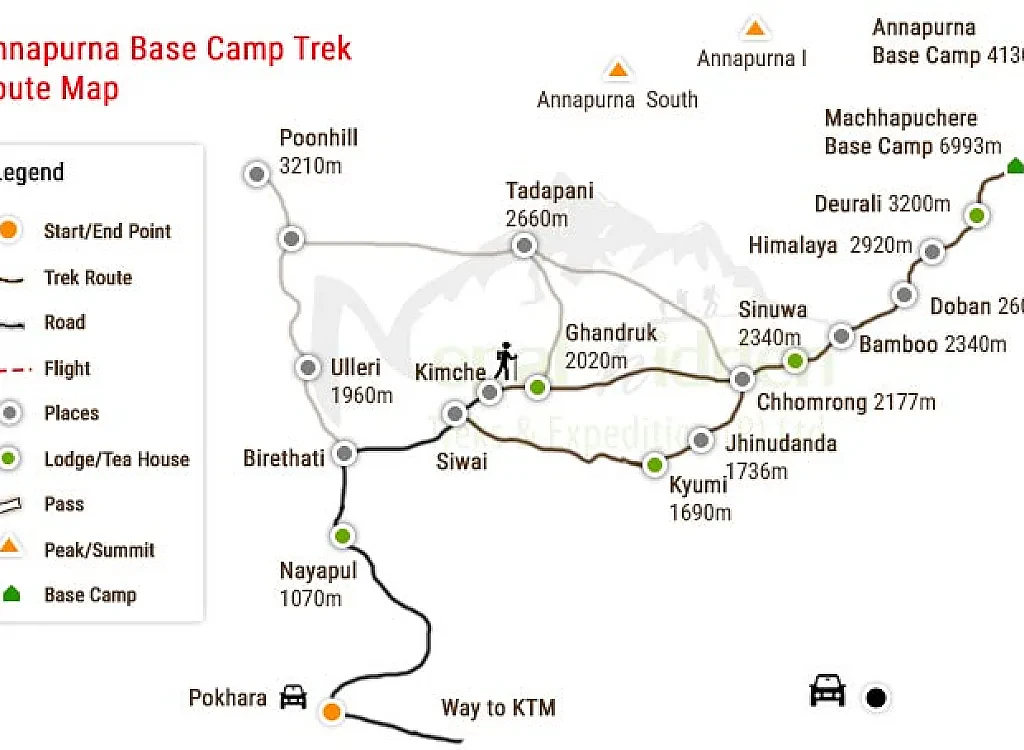 How to go to Annapurna Base Camp from Pokhara?